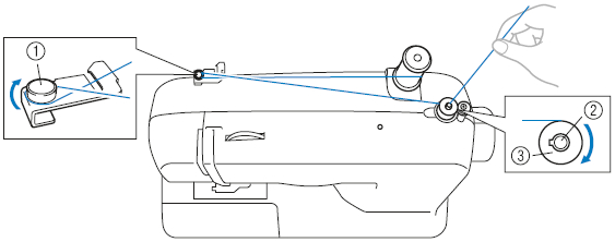 How to Thread & Wind a Bobbin for Beginners - MindyMakes