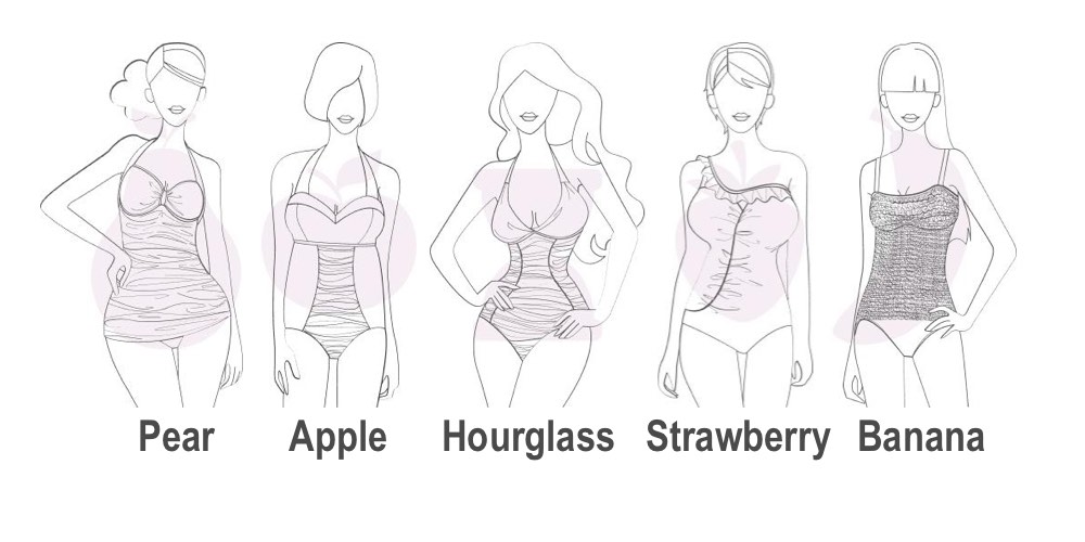 Body Shape Guide for Sewing