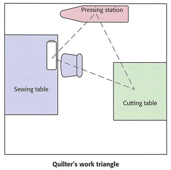 Quilters-work-triangle